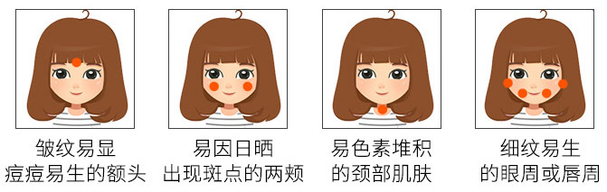 妍诗美水感轻薄防晒霜功效和作用插图(2)