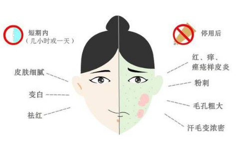 什么是激素脸？怎么形成的插图(1)