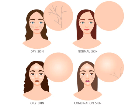 不同肤质怎么选择护肤品？