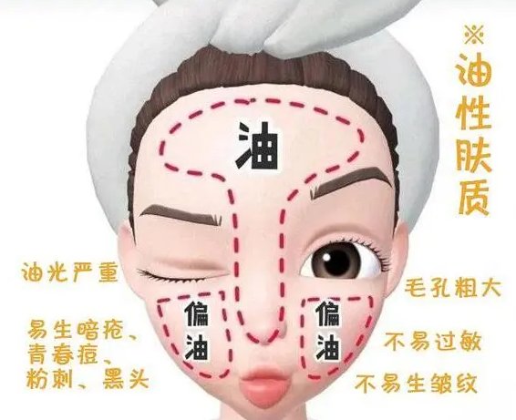 油皮和混油皮怎么区分插图(1) 油皮和混油皮怎么区分插图(1)