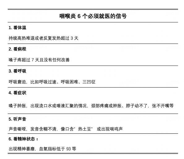 嗓子疼是怎么回事?教你6招缓解插图(1) 嗓子疼是怎么回事?教你6招缓解插图(1)