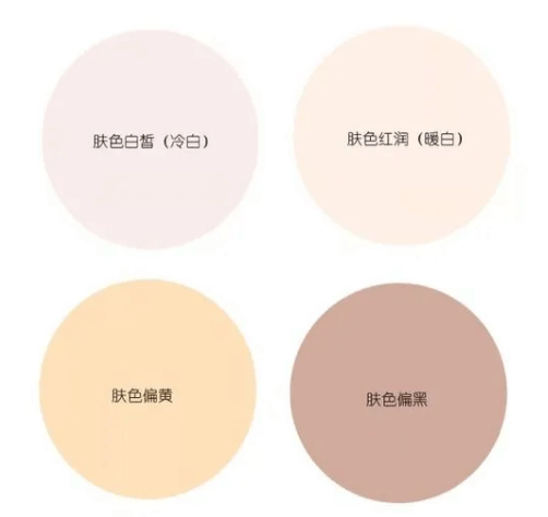 怎么判断自己肤色是黄皮还是白皮插图