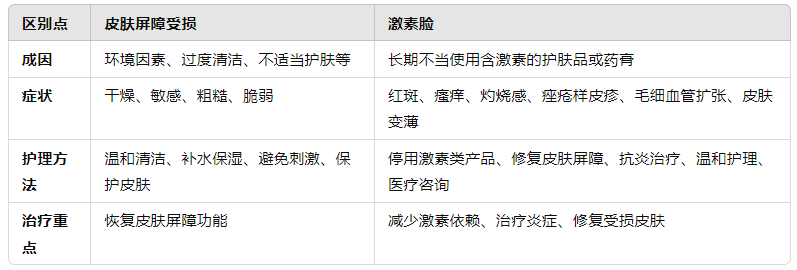 皮肤屏障受损和激素脸的区别是什么插图(1)