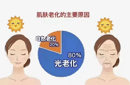 怎样防晒才能做到真正有效?插图