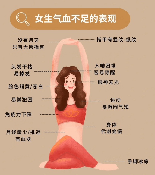 气血不足会引起哪些健康问题插图 气血不足会引起哪些健康问题插图