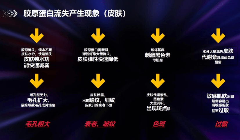 胶原蛋白对皮肤有多重要?插图 胶原蛋白对皮肤有多重要?插图
