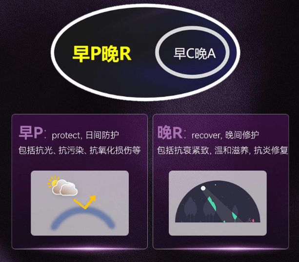 早C晚A：真的适合你吗?