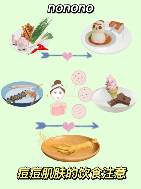 痘痘肌的“隐形杀手”：饮食与生活习惯