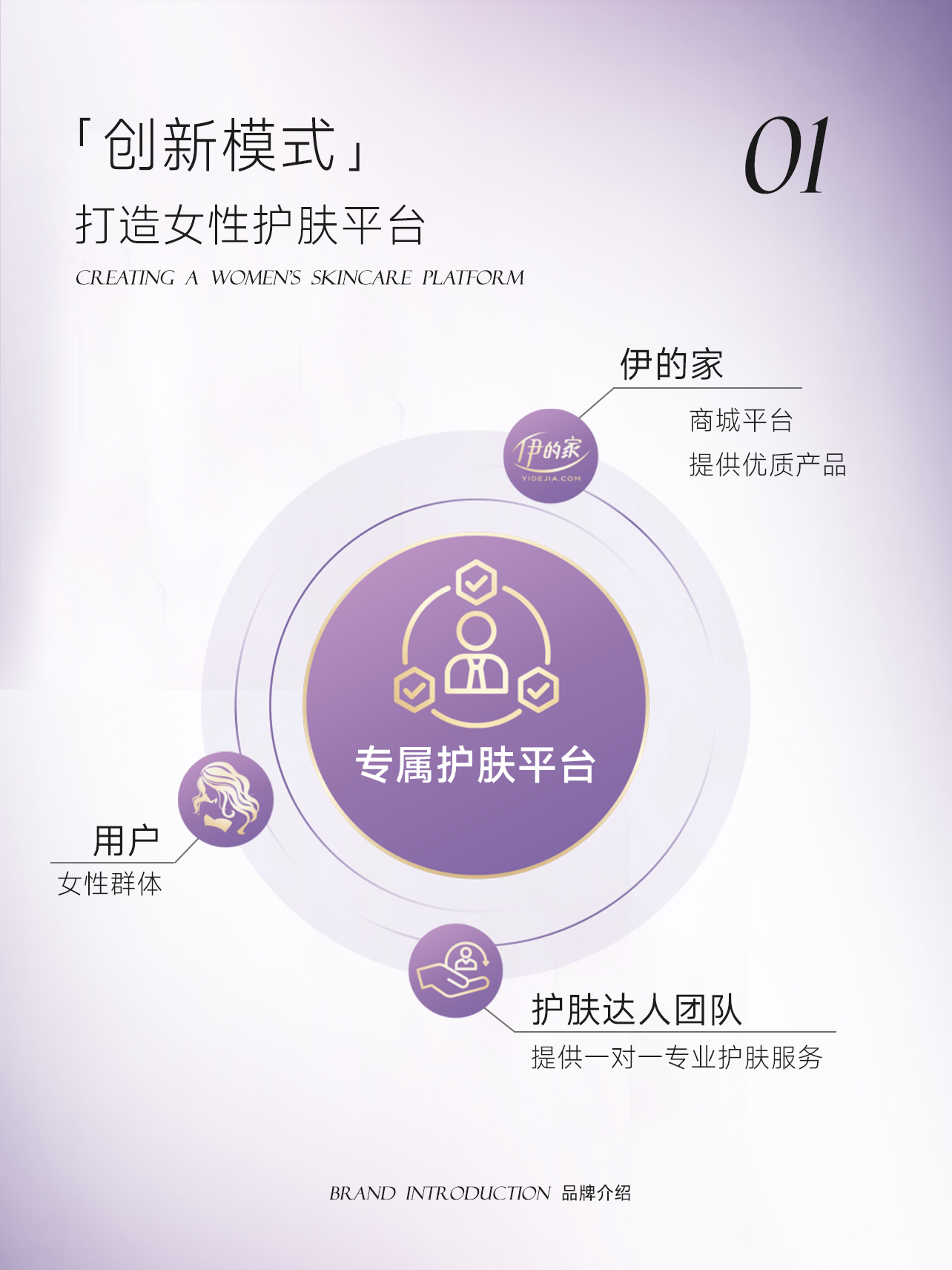 伊的家定制护肤，让美丽更精准