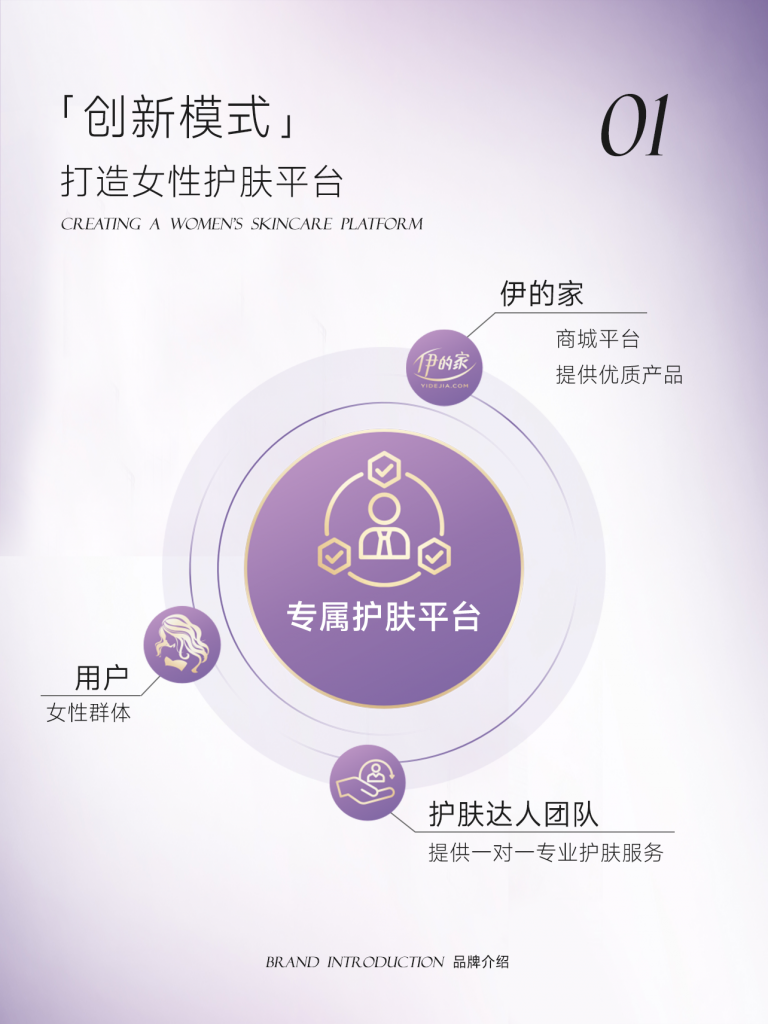 为什么选择伊的家护肤达人?插图 为什么选择伊的家护肤达人?插图