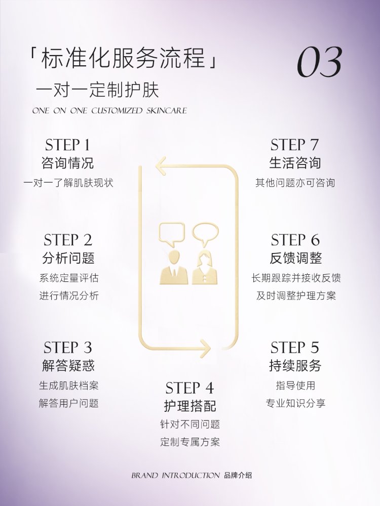 干燥皮肤加速长皱纹？揭秘保湿与抗皱的关系插图(2)