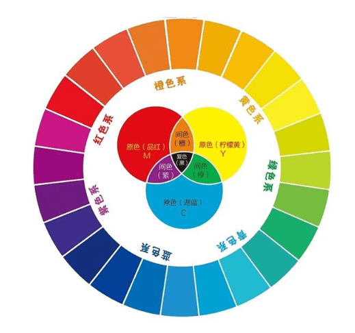 肤色与穿搭：找准色彩密码，解锁高级感造型​