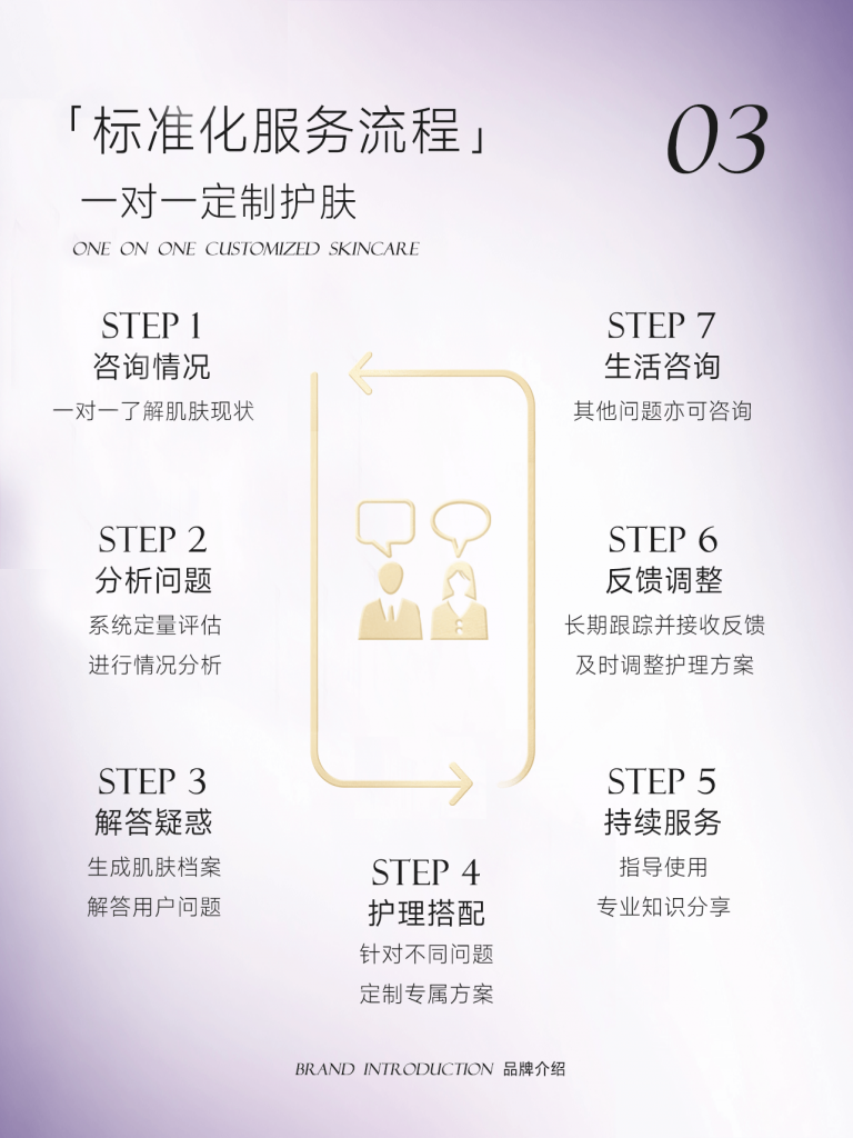 伊的家B2B2C模式：生态化运营架构与价值共创体系插图