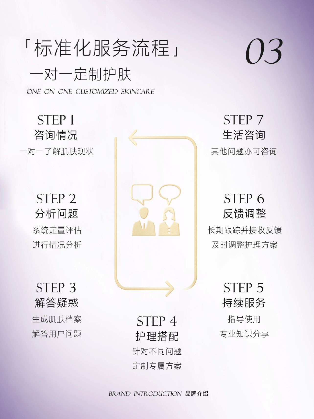 伊的家B2B2C模式：生态化运营架构与价值共创体系