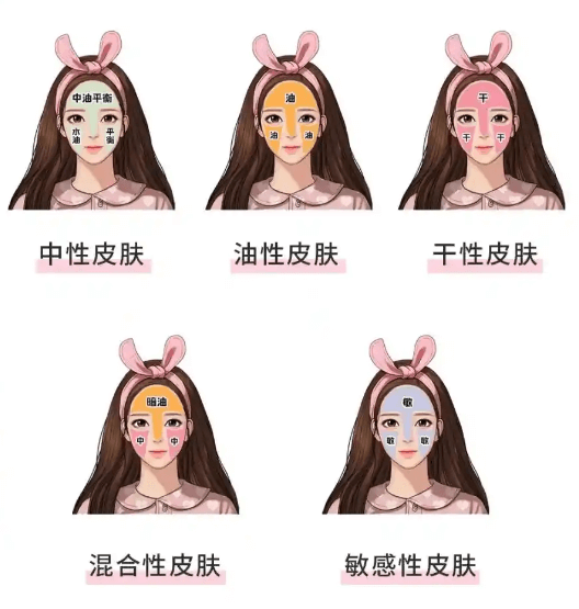 别再瞎护肤!30秒自测肤质，油皮干皮混合皮一看便知