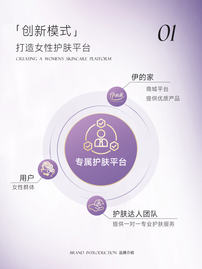 全链路暖心守护，伊的家定制护肤服务：让美更有温度插图(1)