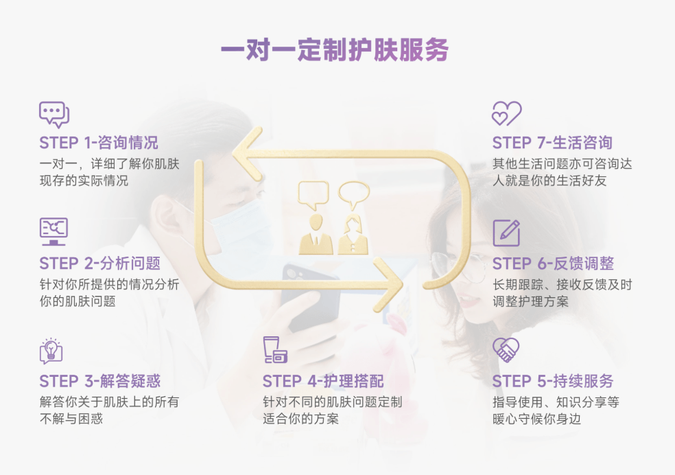 以初心守匠心,伊的家让私人定制护肤走进万千女性生活 以初心守匠心,伊的家让私人定制护肤走进万千女性生活