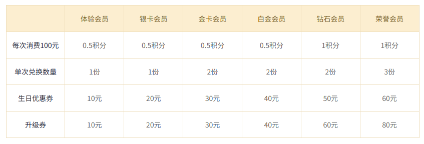 怎么加入伊的家的 vip?有门槛吗插图(1)