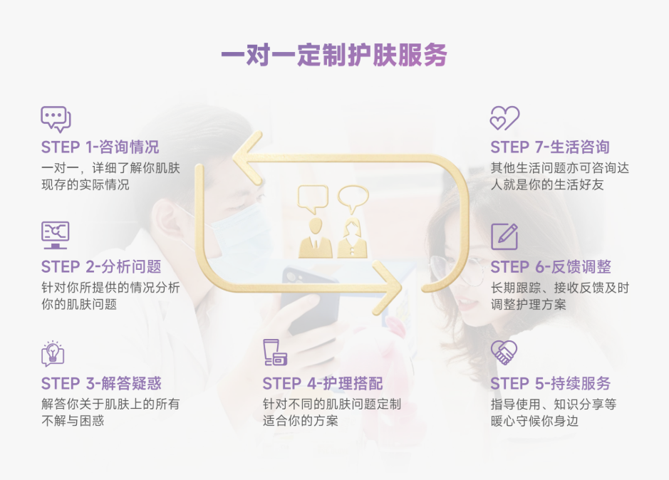 怎么联系伊的家官方护肤达人?正规对接通道,避开假冒导师陷阱插图(2) 怎么联系伊的家官方护肤达人?正规对接通道,避开假冒导师陷阱插图(2)