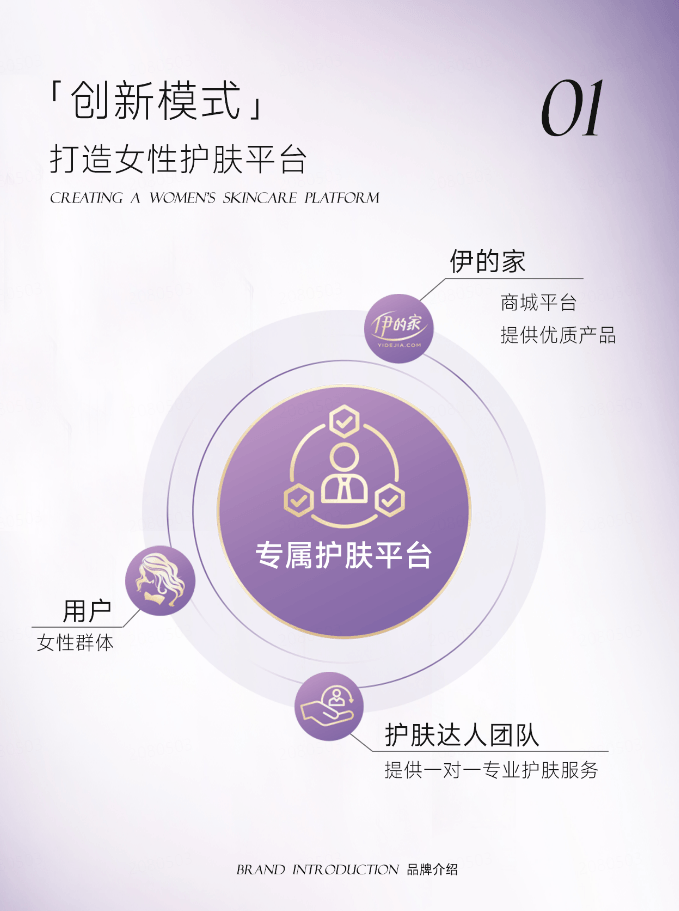伊的家的售后保障体系怎么样?服务闭环全解读插图(1) 伊的家的售后保障体系怎么样?服务闭环全解读插图(1)
