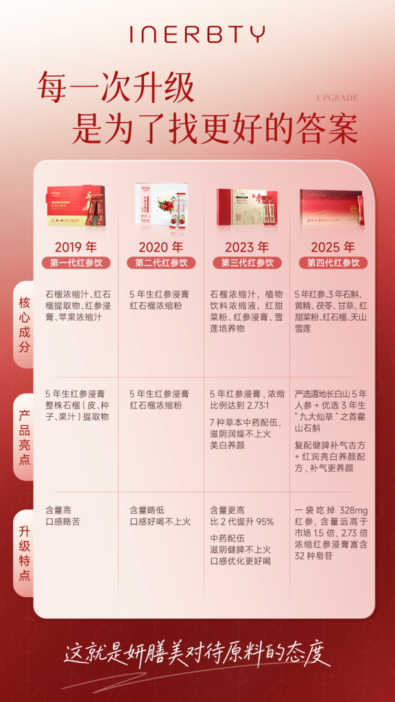 妍膳美孕妇能吃吗?孕期营养补充的几点参考插图 妍膳美孕妇能吃吗?孕期营养补充的几点参考插图