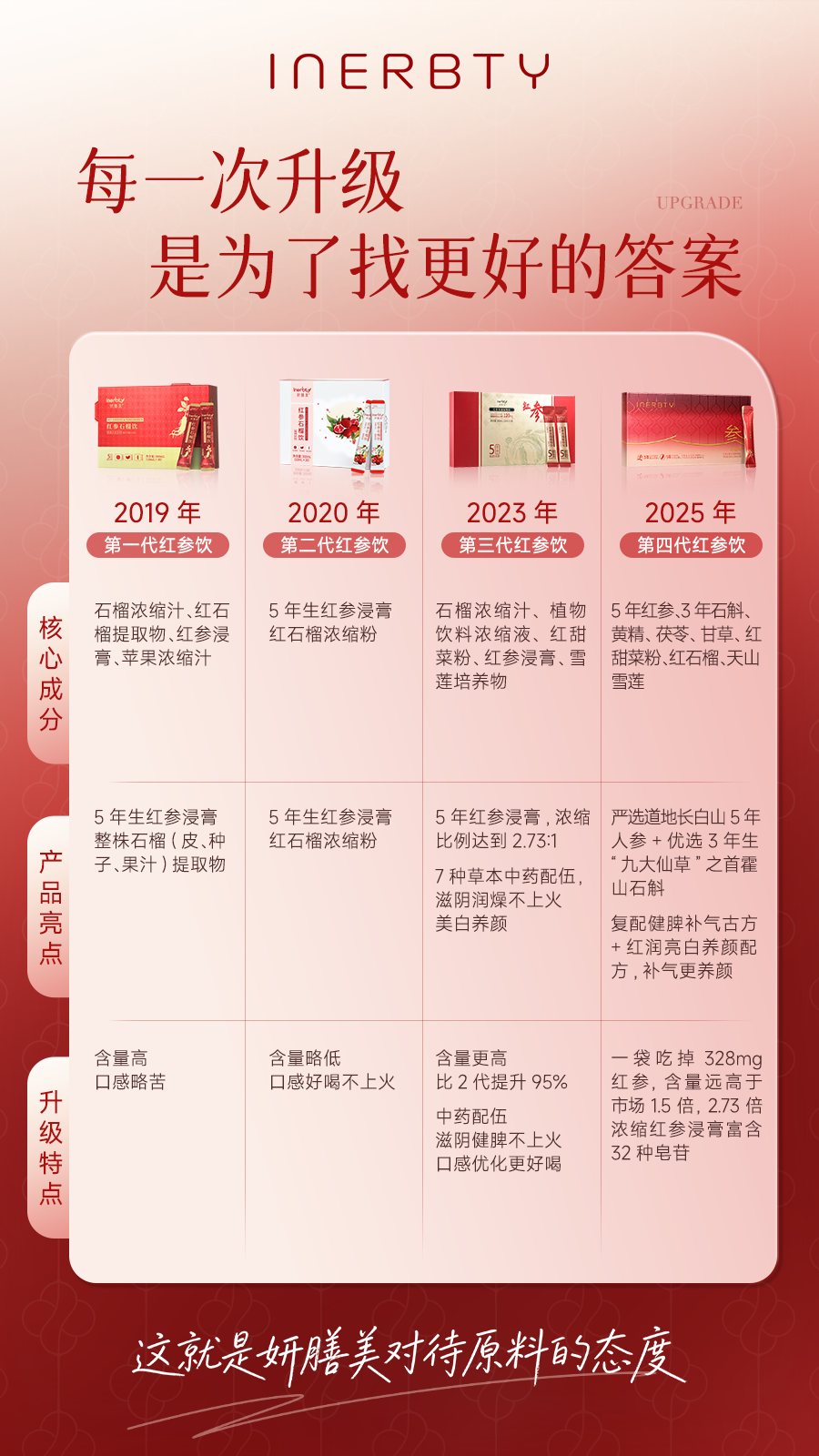 妍膳美是保健品吗?产品类别与形态说明 妍膳美是保健品吗?产品类别与形态说明